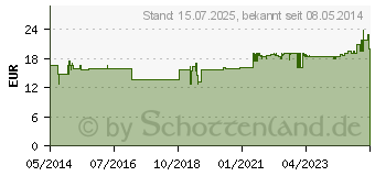 Preistrend fr BIOSPIRULINA aus kologischer Aquakultur Tabletten (02530529)