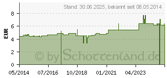 Preistrend fr LATSCHENKIEFER VITAL Schaumbad (02532439)