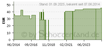 Preistrend fr BETTSCHUTZEINLAGE Folie Molton 200x200 cm (02533284)