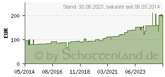 Preistrend fr CUTISORB Saugkompressen unsteril 15x25 cm (02536905)