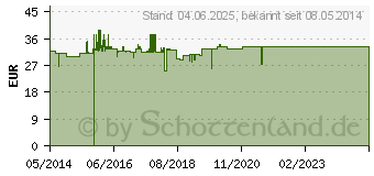 Preistrend fr PANGROL 40.000 Hartkps.m.magensaftr.berz.Pell. (02537810)