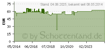 Preistrend fr PANGROL 40.000 Hartkps.m.magensaftr.berz.Pell. (02537833)