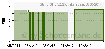 Preistrend fr CHINA OFFICINALIS Q 3 Lsung (02540976)