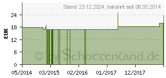 Preistrend fr CLEMATIS RECTA Q 13 Lsung (02542047)