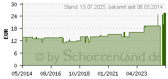 Preistrend fr BORT Zweizug Ellenbogensttze M (02547636)