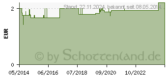 Preistrend fr MULLKOMPRESSEN Genoph.7,5x7,5 cm steril 8fach (02548570)