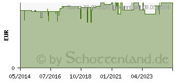 Preistrend fr NISSENKAMM Kunststoff (02549724)