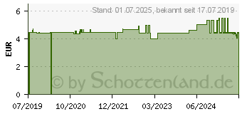 Preistrend fr FASTOFIT gewrzter Tomatensaft Bio Schoenenberger (02550259)