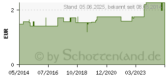 Preistrend fr HANDSCHUHE PE Herren (02551017)