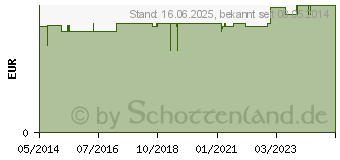 Preistrend fr AUGENKLAPPE mit Gummiband schwarz (02556948)