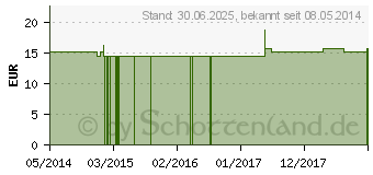 Preistrend fr DIGITALIS PURPUREA Q 4 Lsung (02559220)