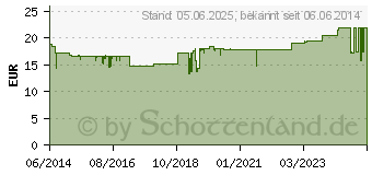 Preistrend fr HARZOL Hartkapseln (02559332)