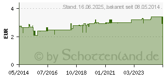 Preistrend fr ABTEI Nachtruhe Einschlaftropfen (02559993)