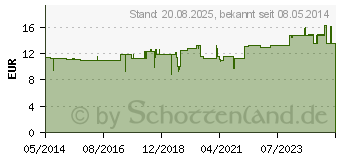 Preistrend fr HAMAMELISWASSER (02560559)