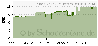 Preistrend fr THYMIAN L (02560737)