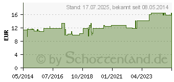 Preistrend fr WACHOLDER L (02560743)