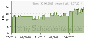 Preistrend fr VITAMIN B KOMPLEX GPH Kapseln (02561286)