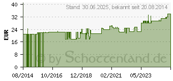 Preistrend fr VITAMIN B KOMPLEX GPH Kapseln (02562162)