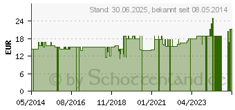 Preistrend fr L-CARNITIN PULVER (02563440)