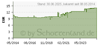 Preistrend fr LEFAX Pump-Liquid (02563865)