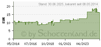 Preistrend fr GSE Urovit Cranberry Pulver (02565338)