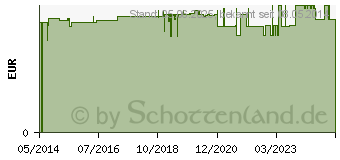 Preistrend fr HOLLE Apfel & Heidelbeere (02567946)