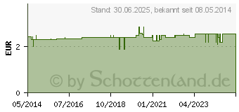 Preistrend fr DREIECKTUCH BW 90x90x127 schwarz m.Sicherheitsn. (02571238)