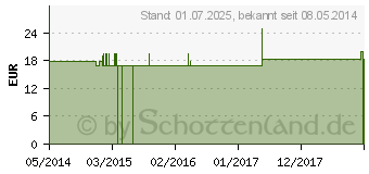 Preistrend fr FERRUM PHOSPHORICUM Q 25 Lsung (02572226)