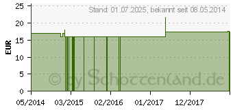 Preistrend fr GELSEMIUM Q 8 Lsung (02572870)