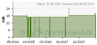 Preistrend fr GELSEMIUM Q 20 Lsung (02573421)