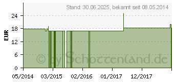 Preistrend fr GELSEMIUM Q 21 Lsung (02573467)