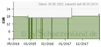 Preistrend fr GRAPHITES Q 21 Lsung (02575236)