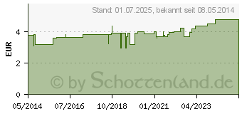 Preistrend fr DRACOPOR Wundverband 8x10 cm steril hautfarben (02577790)