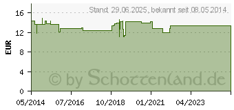 Preistrend fr SELENIT 50 Tabletten (02578884)