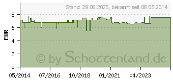 Preistrend fr SELENIT 50 Tabletten (02578915)