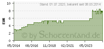 Preistrend fr FENCHEL TEE DAB Aurica (02580496)