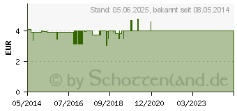 Preistrend fr HOLUNDERBLTEN Tee Aurica (02580562)