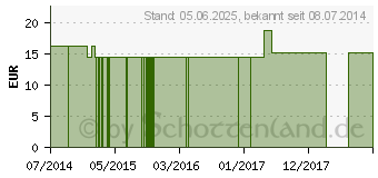 Preistrend fr HYPERICUM PERFORATUM Q 4 Lsung (02585660)