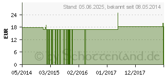 Preistrend fr HYPERICUM PERFORATUM Q 21 Lsung (02585909)