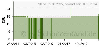 Preistrend fr HYPERICUM PERFORATUM Q 29 Lsung (02586079)