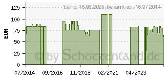 Preistrend fr AIRCAST Airgo Sprunggelenkorthese links S (02588397)