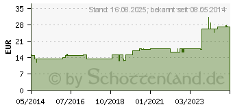 Preistrend fr AURUM METALLICUM PRAEPARATUM D 30 Trituration (02591471)