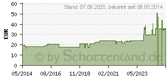 Preistrend fr CICHORIUM PLUMBO cultum D 3 Dilution (02592766)