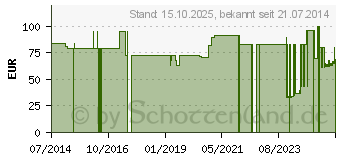 Preistrend fr AIRCAST Airgo Sprunggelenkorthese links L (02593576)