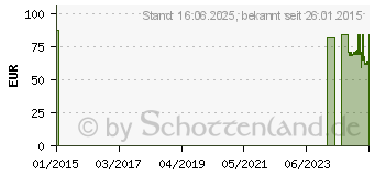 Preistrend fr AIRCAST Airgo Sprunggelenkorthese links XL (02593694)