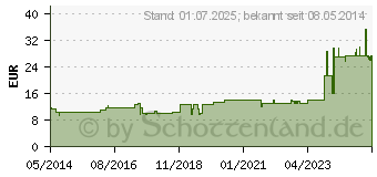 Preistrend fr FORMICA D 1 Dilution (02593903)