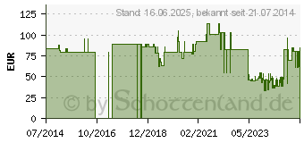 Preistrend fr AIRCAST Airgo Sprunggelenkorthese rechts S (02594009)