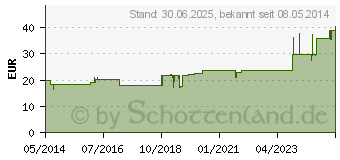 Preistrend fr GEUM URBANUM D 1 Dilution (02594067)