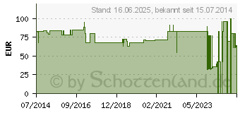 Preistrend fr AIRCAST Airgo Sprunggelenkorthese rechts M (02594127)