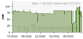 Preistrend fr AIRCAST Airgo Sprunggelenkorthese rechts L (02594268)